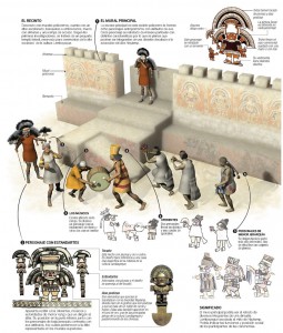 INFOGRAFÍA: Úcupe, el palacio lambayeque que adoraba a Naylamp