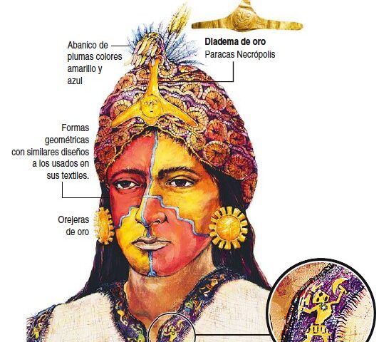 LA MAGIA  DE PARACAS, nuevos hallazgos