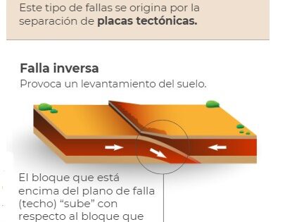 las fallas geologicas